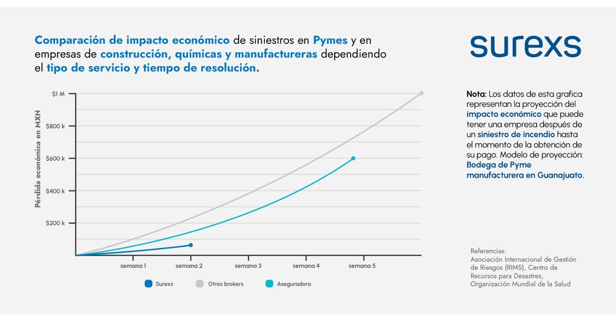 Vista previa de la nota publicada en PR Newswire